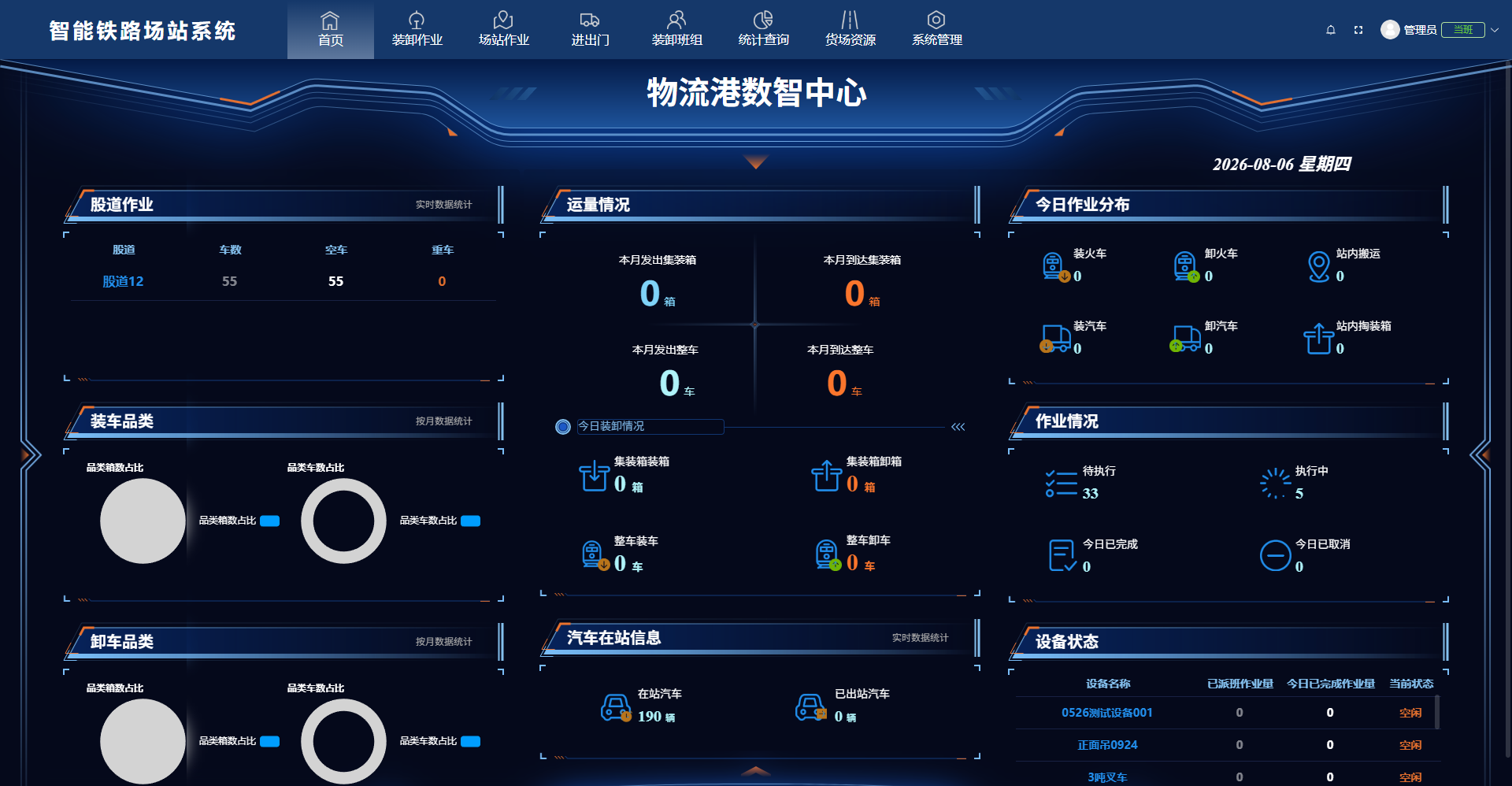 综合数字大屏