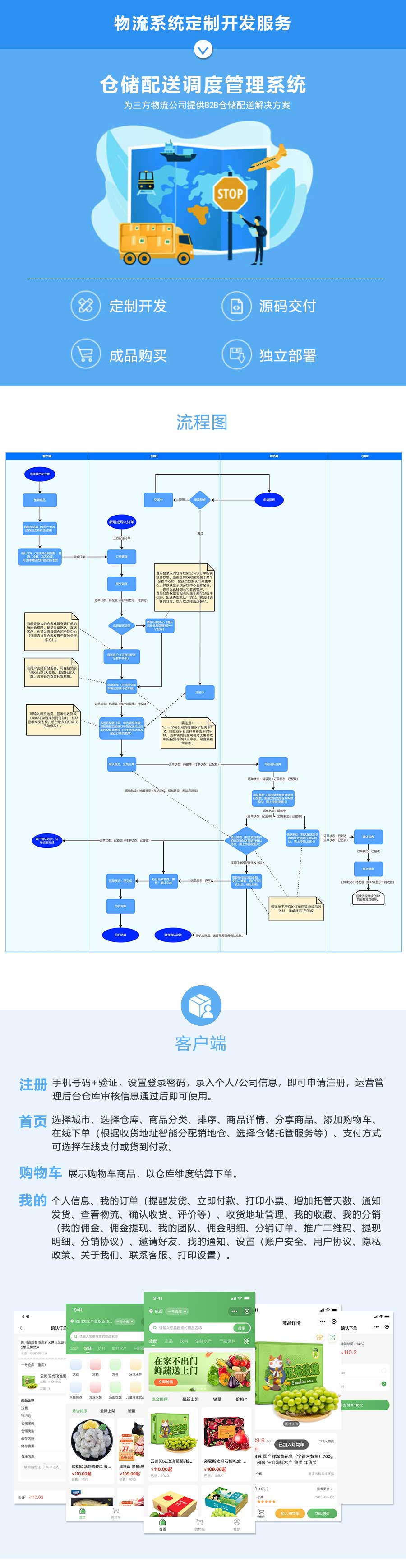 生鲜 第二部分.jpg